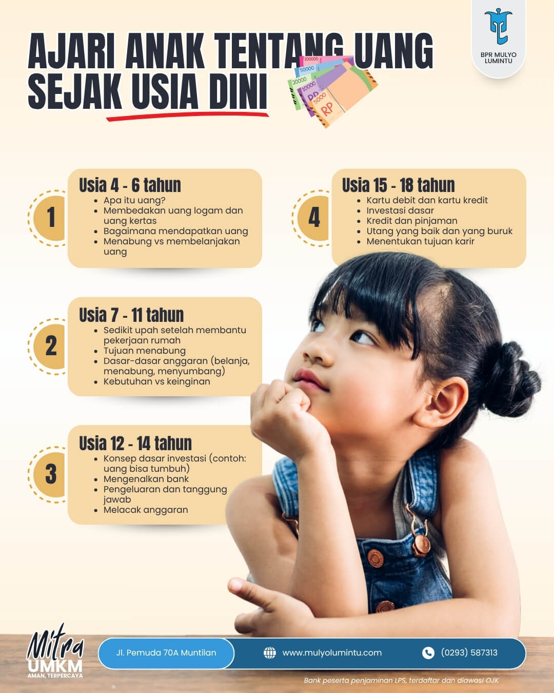 2025 07 03 BPR Mulyo Lumintu Infografis