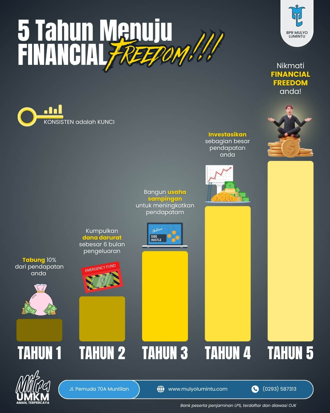 2025 07 03 BPR Mulyo Lumintu Infografis