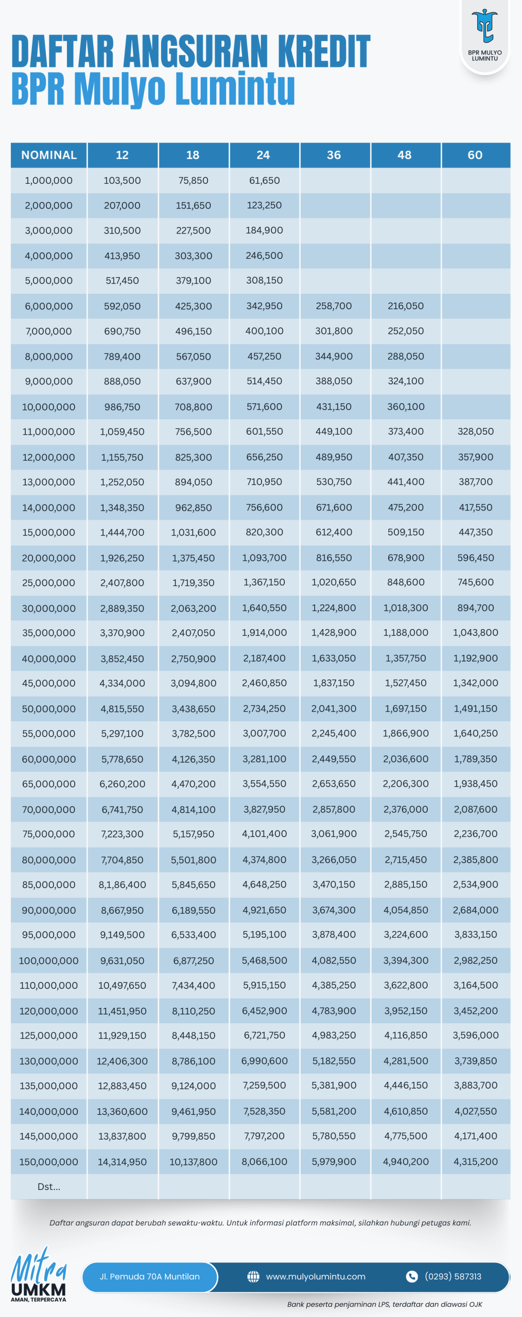 Daftar Angsuran Kredit BPR Mulyo Lumintu Comp scaled